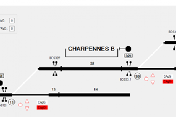 Avenir Métro Lyon : le banc de test opérationnel