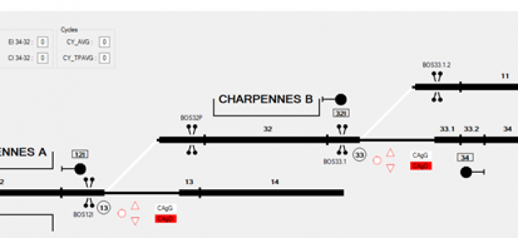 Avenir Métro Lyon : le banc de test opérationnel