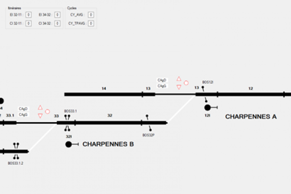 Avenir Métro : Simulateur de signalisation ferroviaire SECASIM