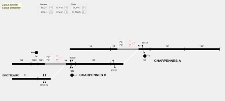 Avenir Métro : Simulateur de signalisation ferroviaire SECASIM