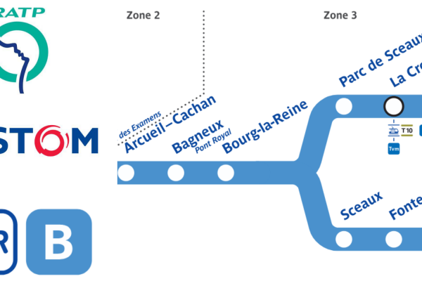 Renouvellement de postes RER B