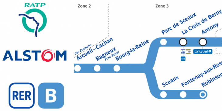 Renouvellement de postes RER B