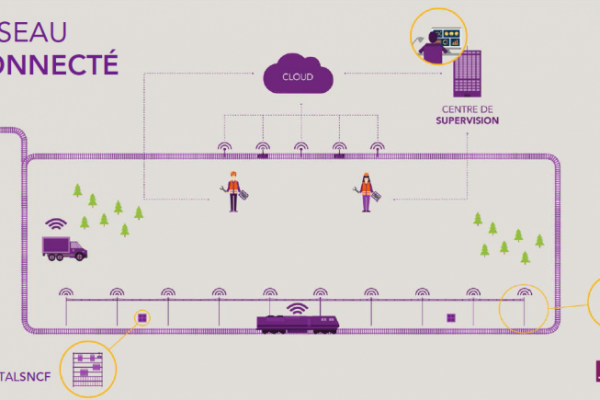 SIAM – Système Informatique d’Aide à la Maintenance