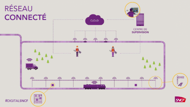 SIAM – Système Informatique d’Aide à la Maintenance